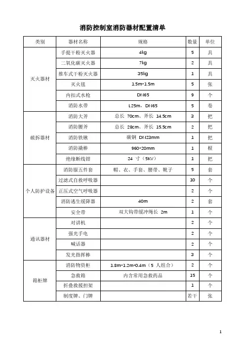 消防控制室消防器材配置清单