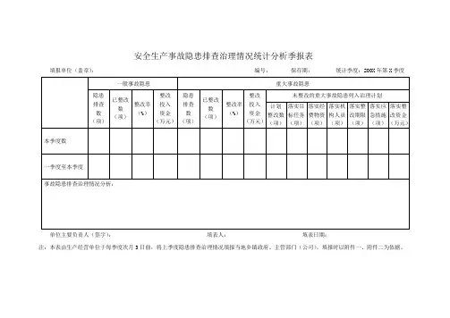 事故隐患排查治理情况统计分析季报表