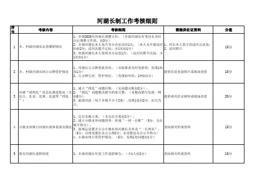 河湖长制工作考核细则