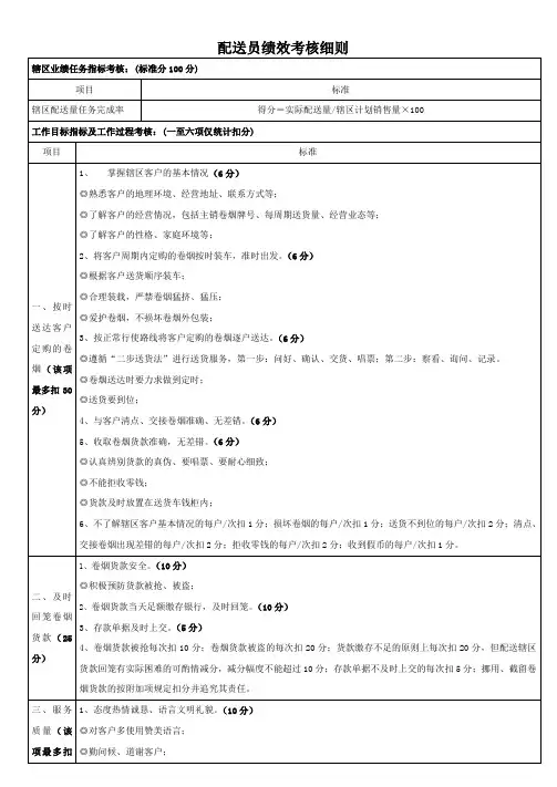 配送员绩效考核细则