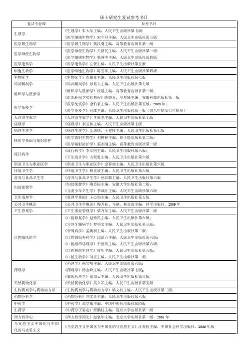 安医大硕士复试书目