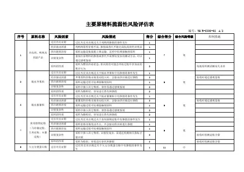 食品主要原辅料脆弱性风险评估表