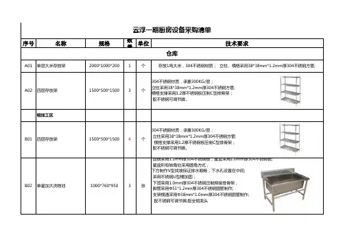 厨房设备采购清单
