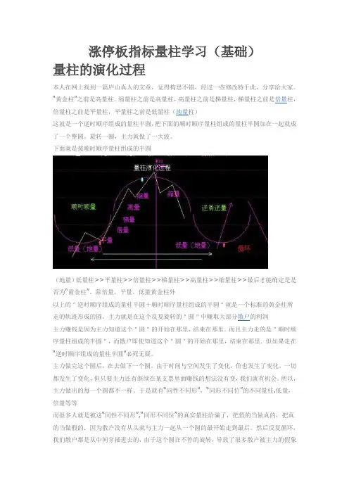 涨停板指标量柱学习(基础)