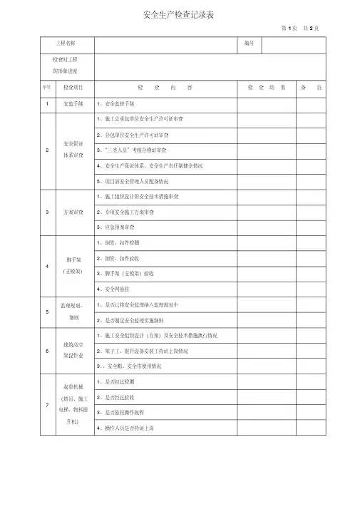 公司安全生产月检查表格