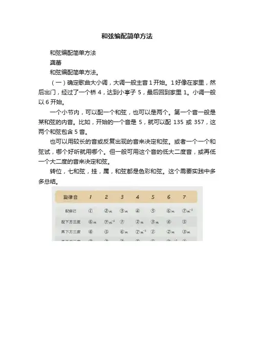 和弦编配简单方法