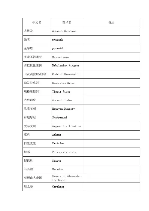 初中历史中英文译名对照表
