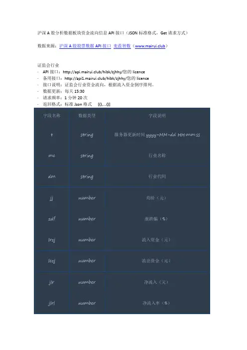 沪深分析数据板块资金流向信息API接口(十九)