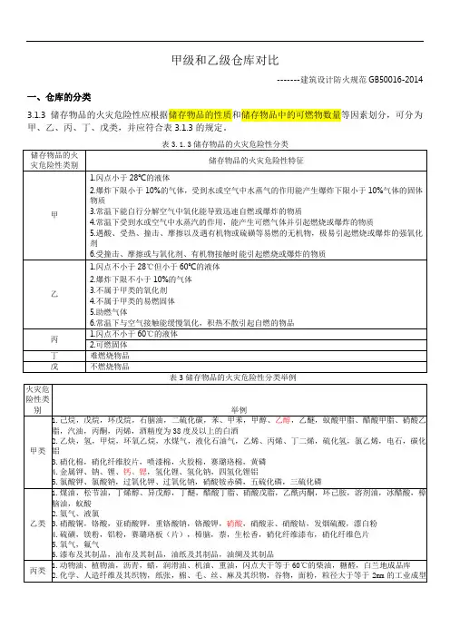 甲级和乙级仓库的建筑规范及设计要求对比