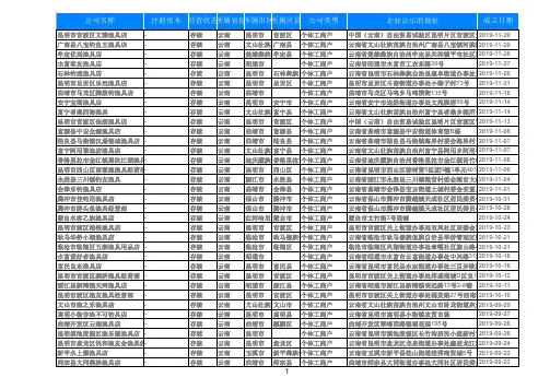 2020云南省渔具店钓具店名录黄页大全1328家