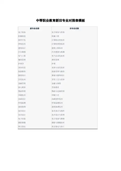 中等职业教育新旧专业对照表