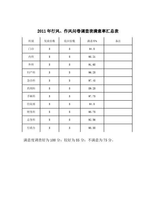 各科室满意度问卷调查表满意率汇总表