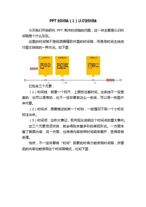 PPT时间轴（1）认识时间轴