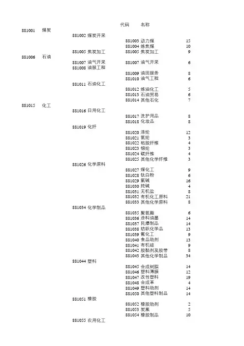 通达信板块分类
