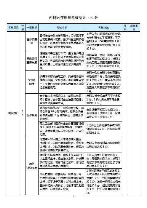 内科医疗质量考核表