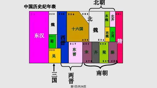 三国两晋南北朝通史新课标PPT课件