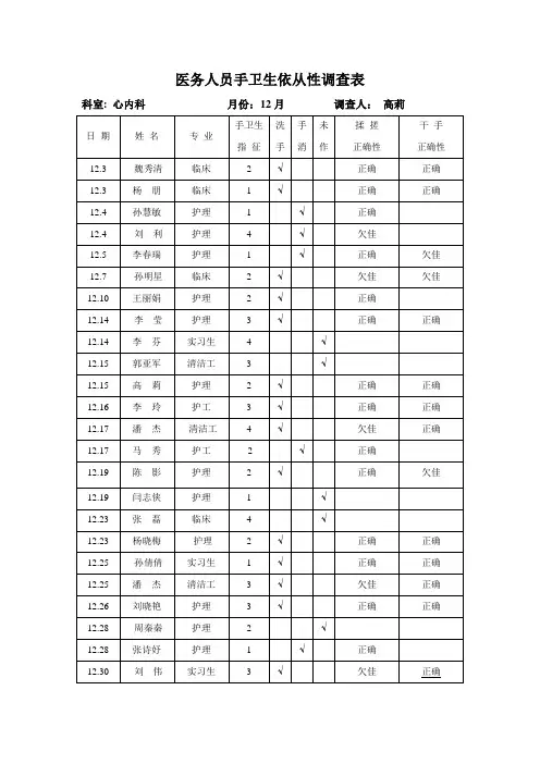 医务人员手卫生依从性调查表