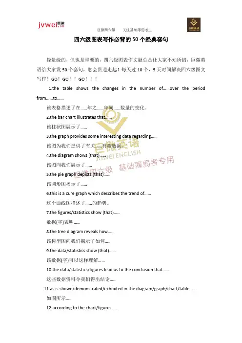 四级六级图表写作必背的50个经典套句