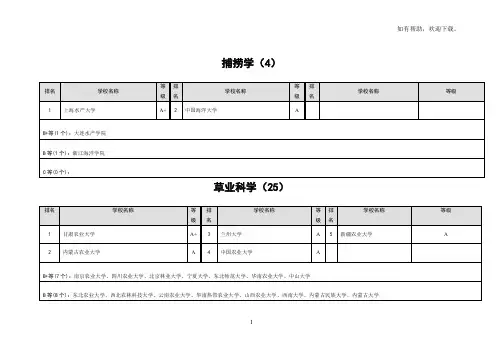最新高校研究生专业排名农学类