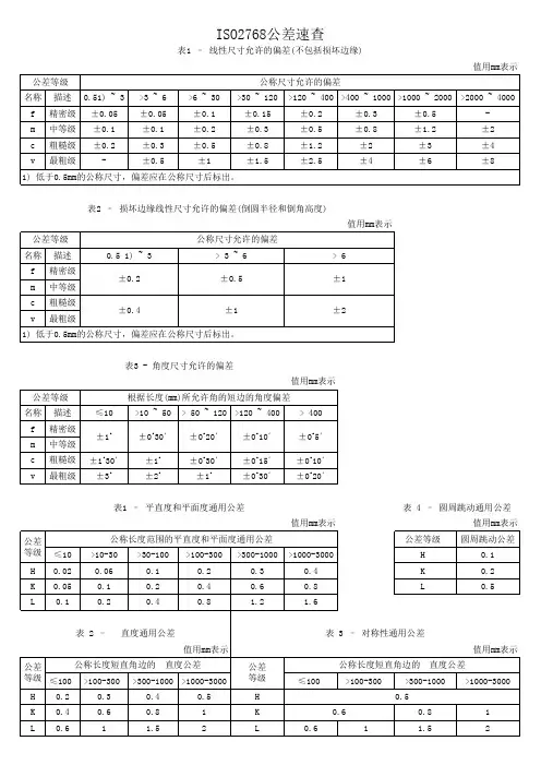 (完整版)ISO2768公差表