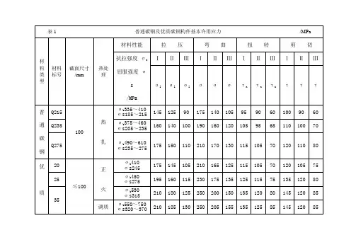 钢铁材料的许用应力