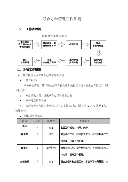 联合办学管理工作细则(1112)