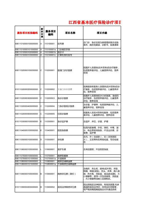 江西省基本医疗保险诊疗项目、医疗服务设施范围和支付标准目录