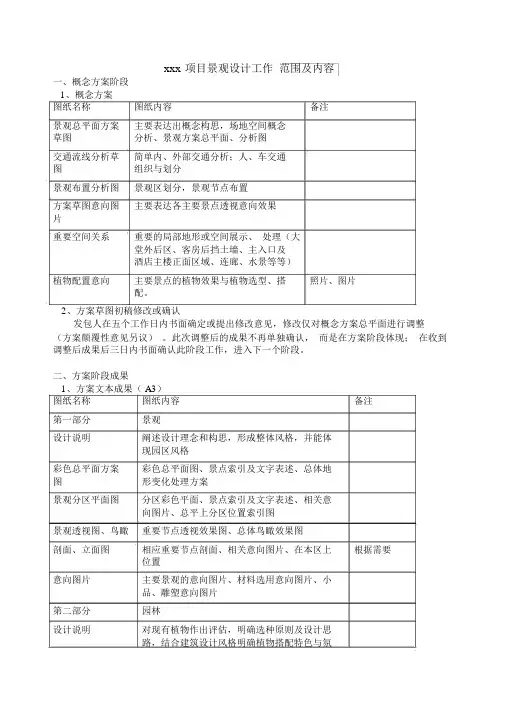 园林景观设计范围及内容