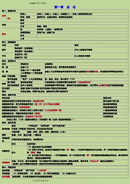 初级会计经济法基础_重点归纳资料全