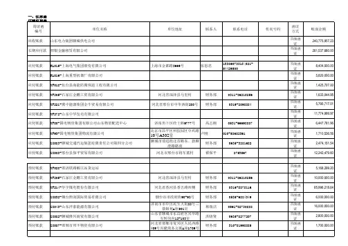 函证控制表
