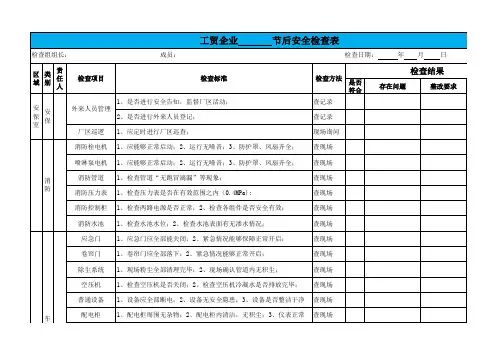 工贸企业2024年春节后安全检查表