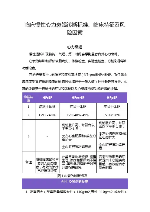 临床慢性心力衰竭诊断标准、临床特征及风险因素