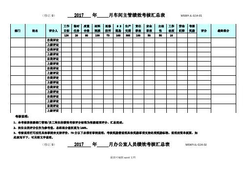 绩效考核汇总表完整版