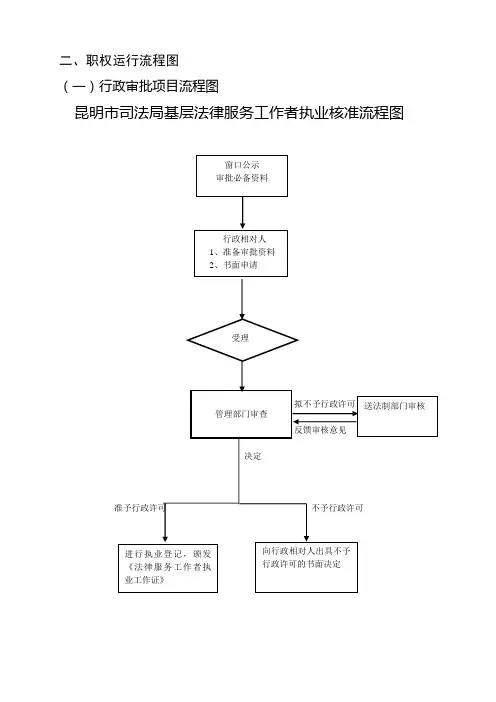 二、职权运行流程图