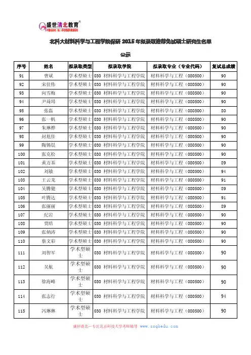 北科大材料科学与工程学院保研2015年拟录取推荐免试硕士研究生名单公示