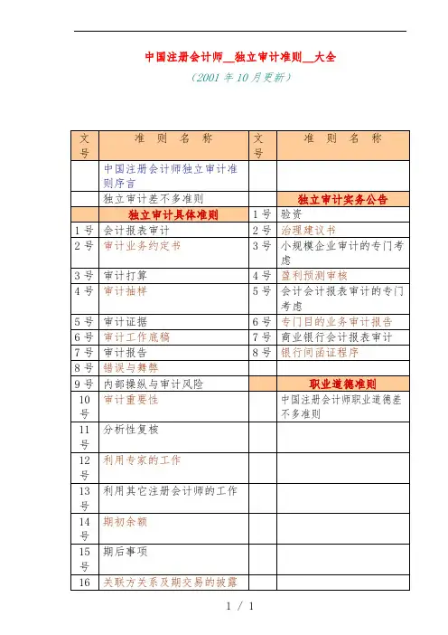 独立审计准则的制定