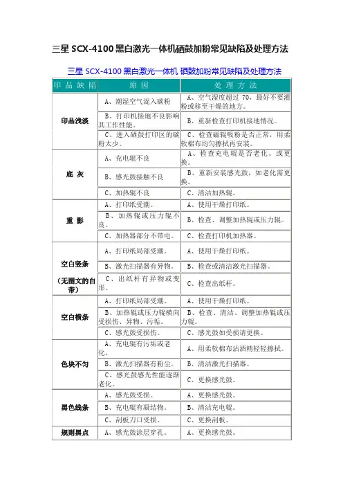 三星SCX-4100黑白激光一体机硒鼓加粉常见缺陷及处理方法