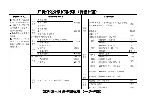 妇科分级护理标准