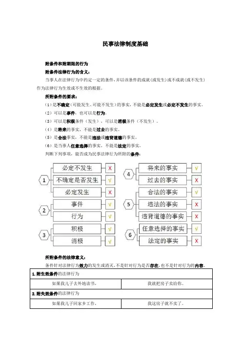附条件和附期限的行为