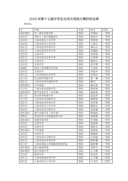 2018年第十七届中学生古诗文阅读大赛获奖名单