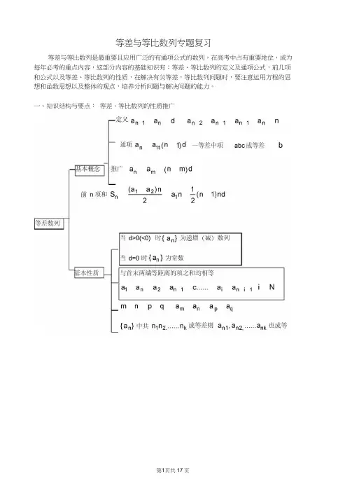 等差与等比数列专题复习