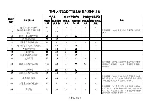 南开大学2020年硕士研究生招生计划