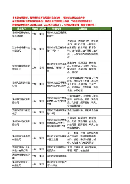 新版江苏省常州包装工商企业公司商家名录名单联系方式大全378家