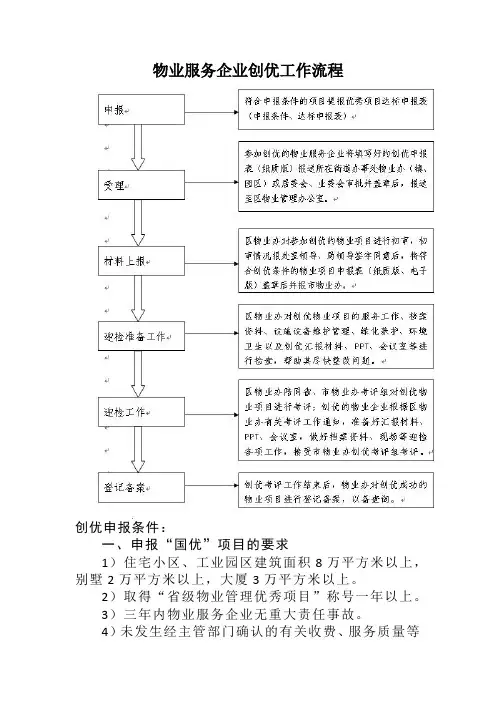 物业服务企业创优工作流程