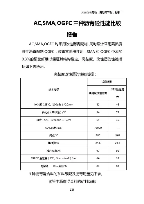AC、SMA、OGFC三种沥青砼性能比较