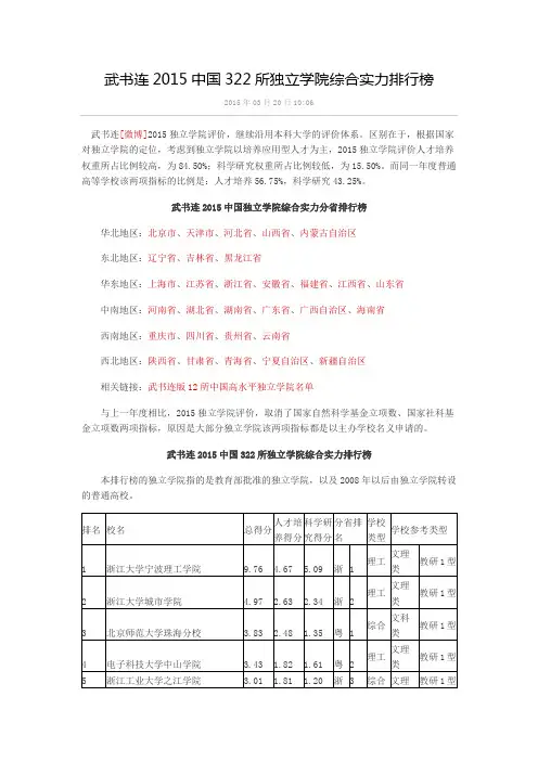 武书连2015中国322所独立学院综合实力排行榜