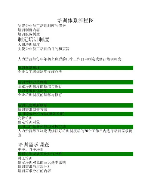 培训体系流程图