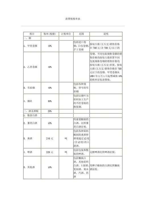 最新税率表