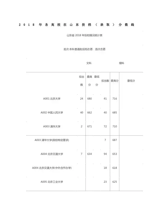 各高校在山东投档录取线
