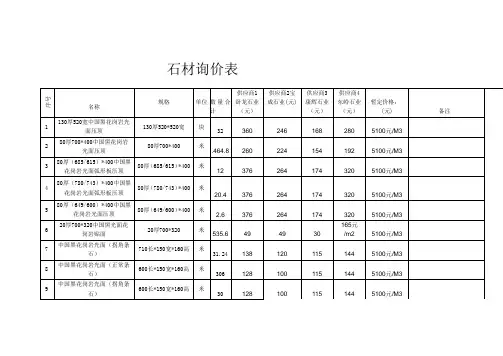 石材规格数量及多家统计表